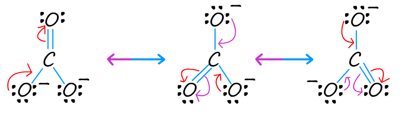 carbonate ion is a resonance stabilised ion, detailed instructions on how to draw the resonance structures for a carbonate ion.